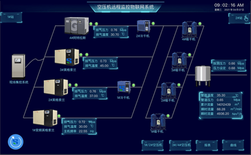 云平台远程控制